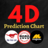 Prediction 4D Chart