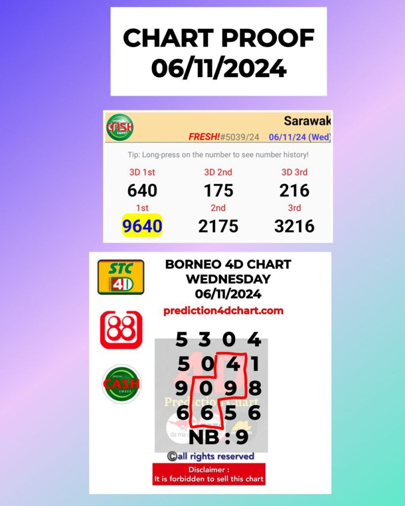 rabu cash naik podium 06112024